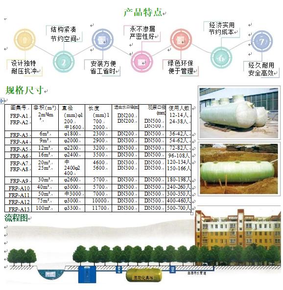 乾县玻璃钢化粪池
